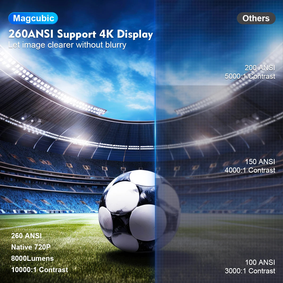 4k Projector HY300 Pro